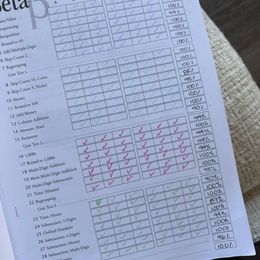 Customer photo from the review "In the past was very hard for my kids understand the beginning of multiplications but this class with Math U see was so easy for them!"