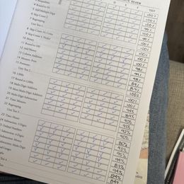 Customer photo from the review "In the past was very hard for my kids understand the beginning of multiplications but this class with Math U see was so easy for them!"